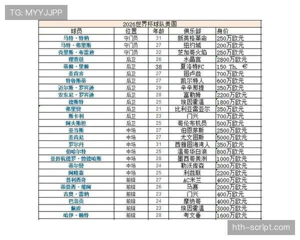 2026世界杯东道主球队为什么不用参加预选赛