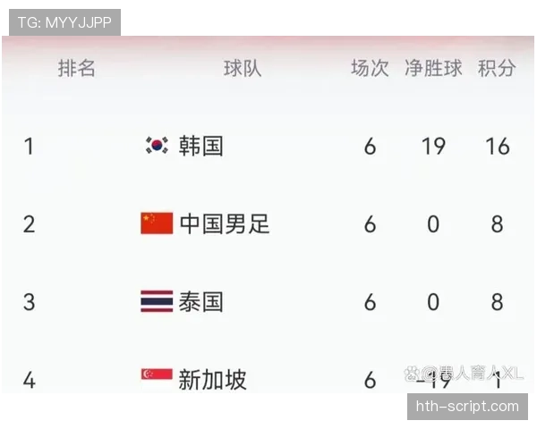 2026世界杯完整版同分排名规则 2026世界杯完整版同分排名规则