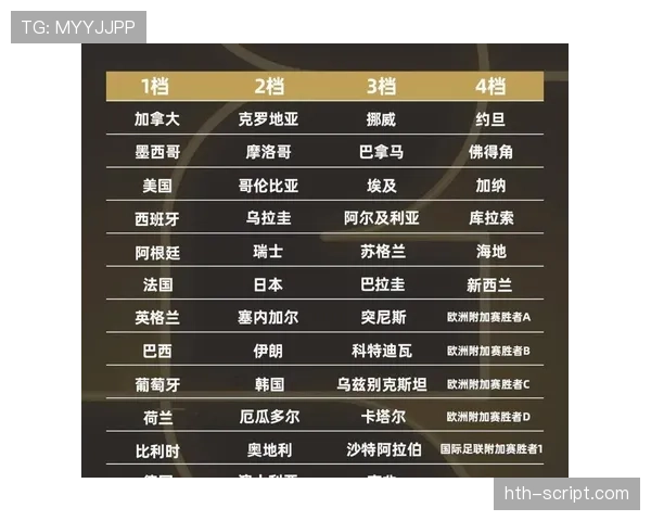 2026世界杯排名先后怎么定 2026世界杯排名先后怎么定